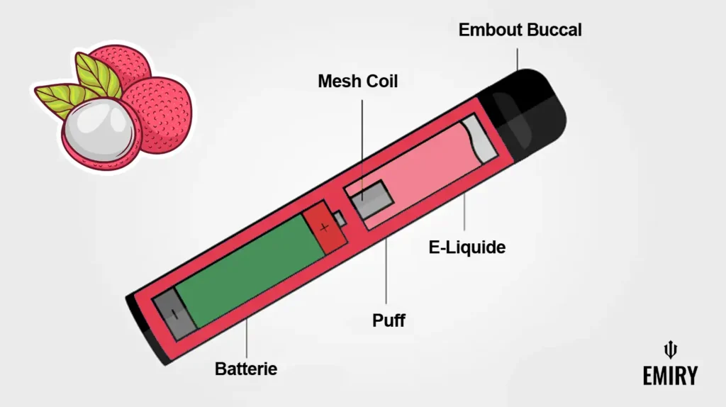 Schéma expliquant les composants internes d'une puff litchi glacé, y compris la batterie, le e-liquide, et l'embout buccal.